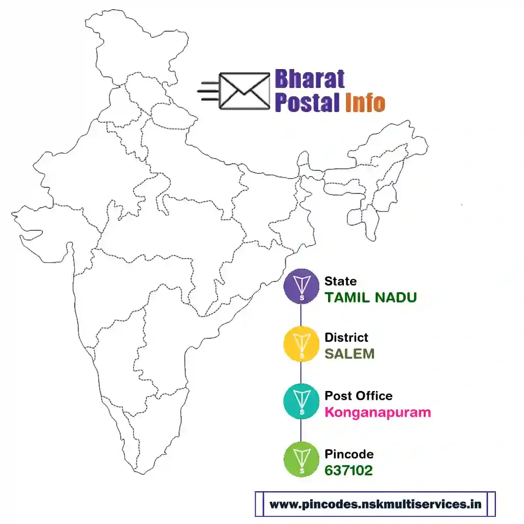 tamil nadu-salem-konganapuram-637102